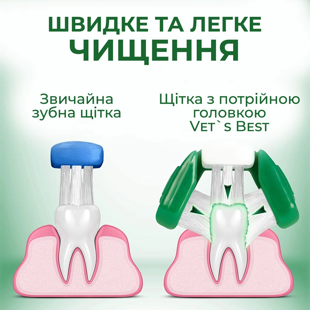 Vet's Best Dental Care Kit  - фото 2